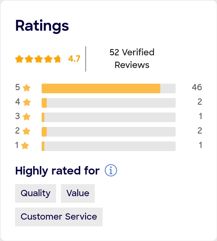 Home Advisor 52 Verified Reviews